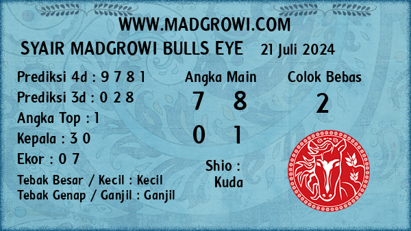 Prediksi Bulls Eye