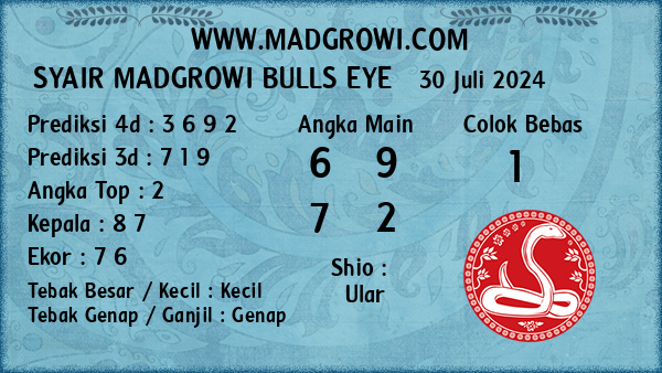 Prediksi Bulls Eye