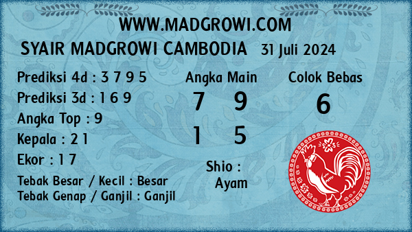 Prediksi Cambodia