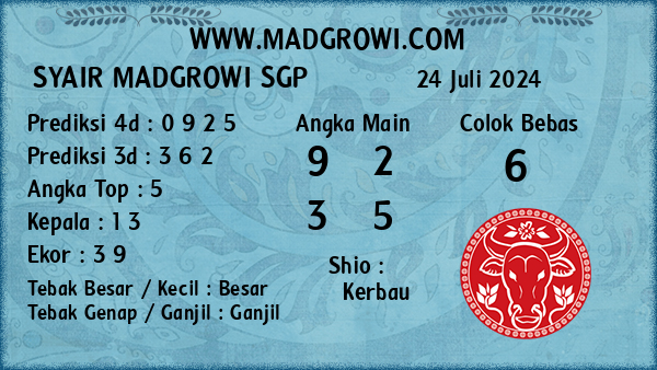 Prediksi SGP