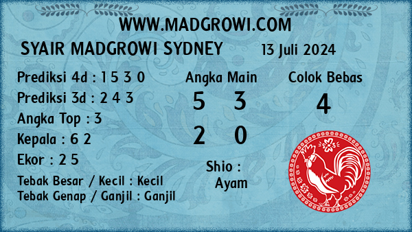 Prediksi Sydney