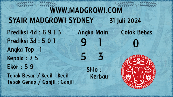 Prediksi Sydney