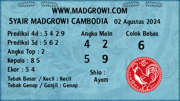 Prediksi Cambodia